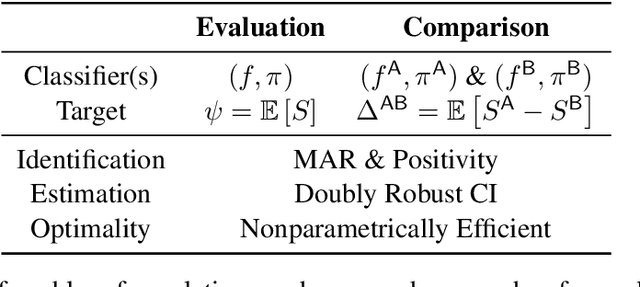 Figure 2 for Counterfactually Comparing Abstaining Classifiers