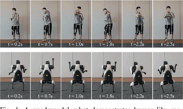 Figure 1 for Learning Agile Bipedal Motions on a Quadrupedal Robot