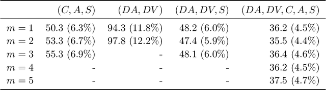 Figure 2 for Spiral-Elliptical automated galaxy morphology classification from telescope images