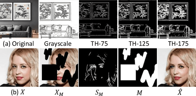 Figure 1 for SketchFFusion: Sketch-guided image editing with diffusion model