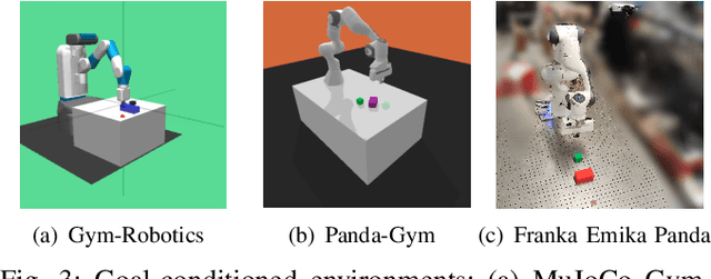 Figure 3 for Offline Goal-Conditioned Reinforcement Learning for Safety-Critical Tasks with Recovery Policy