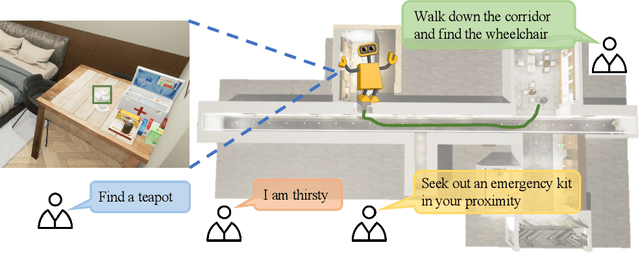 Figure 1 for MO-VLN: A Multi-Task Benchmark for Open-set Zero-Shot Vision-and-Language Navigation