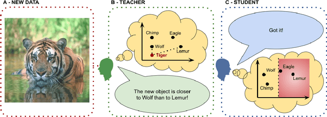 Figure 3 for Alignment with human representations supports robust few-shot learning