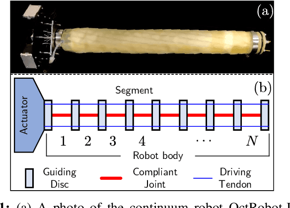 Figure 1 for Simultaneous Position-and-Stiffness Control of Underactuated Antagonistic Tendon-Driven Continuum Robots
