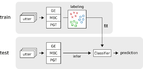 Figure 1 for Multi-View Zero-Shot Open Intent Induction from Dialogues: Multi Domain Batch and Proxy Gradient Transfer