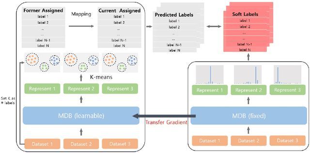 Figure 4 for Multi-View Zero-Shot Open Intent Induction from Dialogues: Multi Domain Batch and Proxy Gradient Transfer