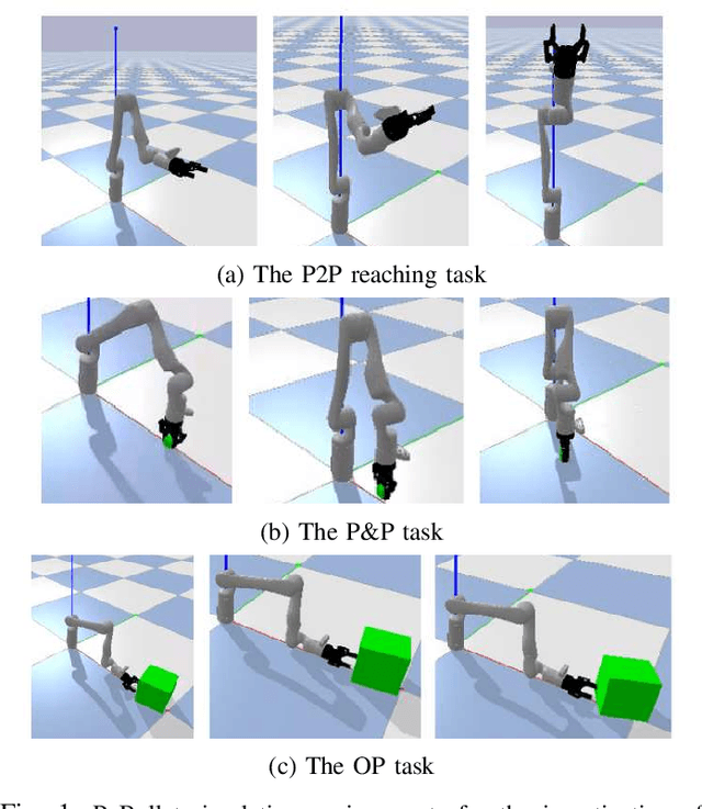 Figure 1 for Exploiting Intrinsic Stochasticity of Real-Time Simulation to Facilitate Robust Reinforcement Learning for Robot Manipulation