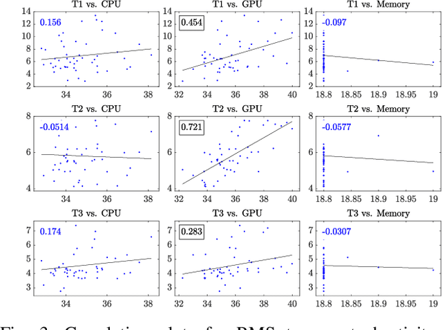 Figure 3 for Exploiting Intrinsic Stochasticity of Real-Time Simulation to Facilitate Robust Reinforcement Learning for Robot Manipulation