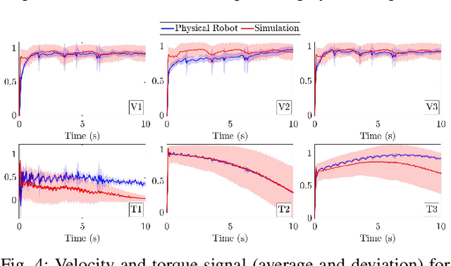 Figure 4 for Exploiting Intrinsic Stochasticity of Real-Time Simulation to Facilitate Robust Reinforcement Learning for Robot Manipulation