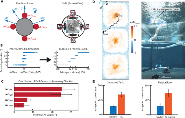 Figure 2 for Fish-inspired tracking of underwater turbulent plumes