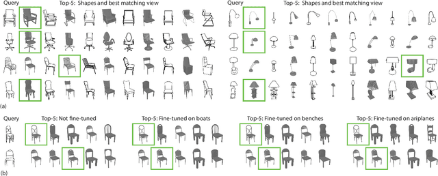 Figure 3 for Zero-Shot 3D Shape Sketch View Similarity and Retrieval