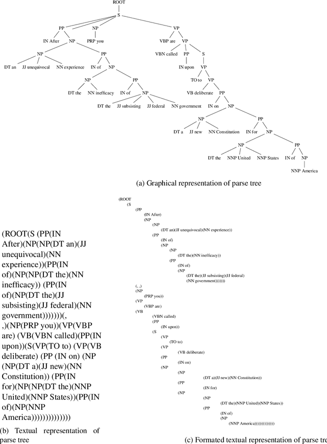 Figure 2 for Document Author Classification Using Parsed Language Structure