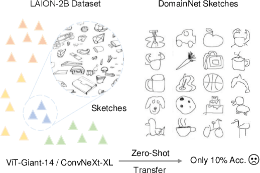 Figure 1 for Towards Unified and Effective Domain Generalization