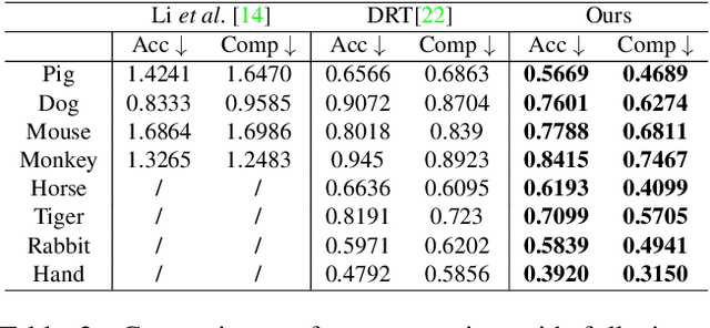 Figure 4 for NeTO:Neural Reconstruction of Transparent Objects with Self-Occlusion Aware Refraction-Tracing