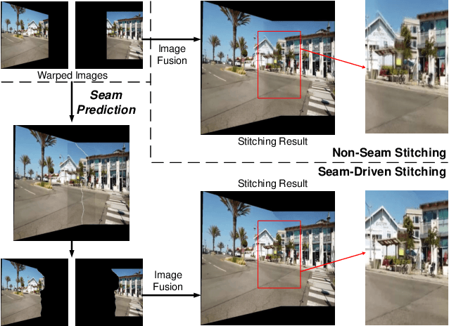 Figure 1 for Deep Seam Prediction for Image Stitching Based on Selection Consistency Loss