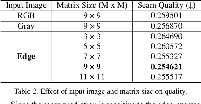 Figure 4 for Deep Seam Prediction for Image Stitching Based on Selection Consistency Loss