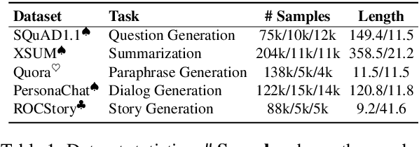 Figure 2 for Directed Acyclic Transformer Pre-training for High-quality Non-autoregressive Text Generation