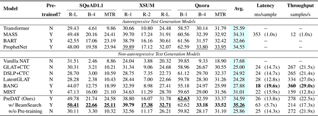 Figure 4 for Directed Acyclic Transformer Pre-training for High-quality Non-autoregressive Text Generation