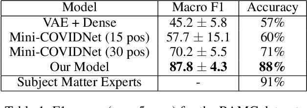 Figure 2 for MobilePTX: Sparse Coding for Pneumothorax Detection Given Limited Training Examples