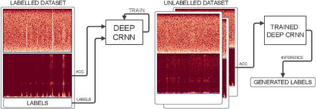 Figure 3 for Balanced Deep CCA for Bird Vocalization Detection