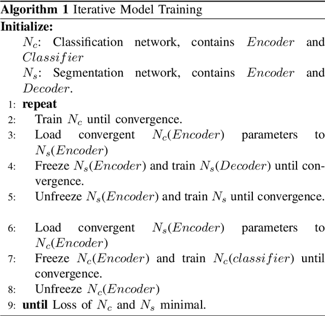 Figure 3 for An Iterative Classification and Semantic Segmentation Network for Old Landslide Detection Using High-Resolution Remote Sensing Images