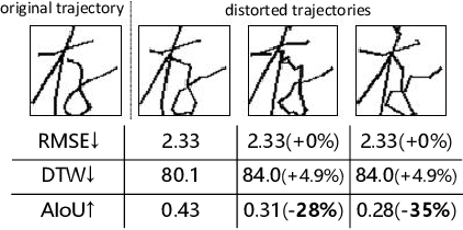 Figure 1 for Complex Handwriting Trajectory Recovery: Evaluation Metrics and Algorithm