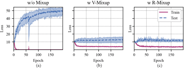 Figure 1 for R-Mixup: Riemannian Mixup for Biological Networks