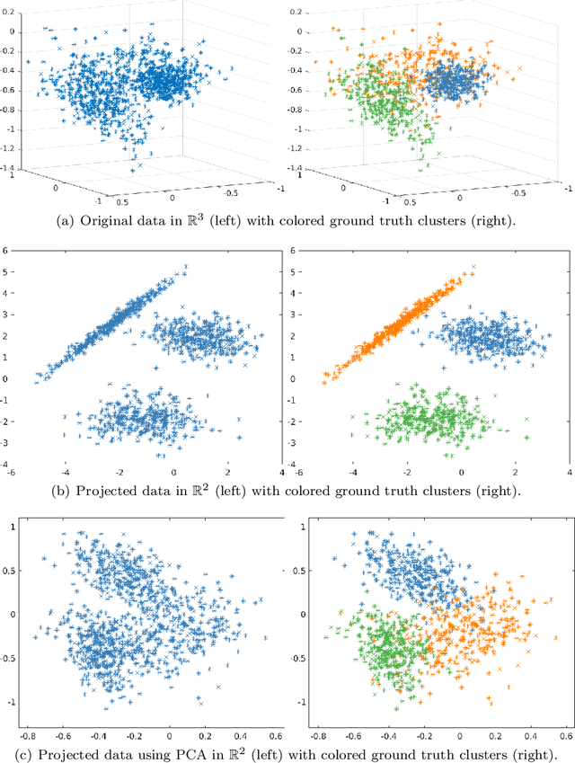 Figure 1 for visClust: A visual clustering algorithm based on orthogonal projections