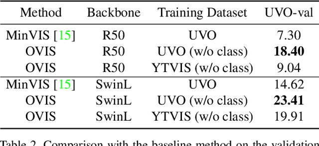 Figure 3 for OpenVIS: Open-vocabulary Video Instance Segmentation