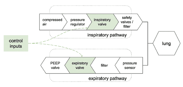 Figure 3 for Introduction to Online Nonstochastic Control