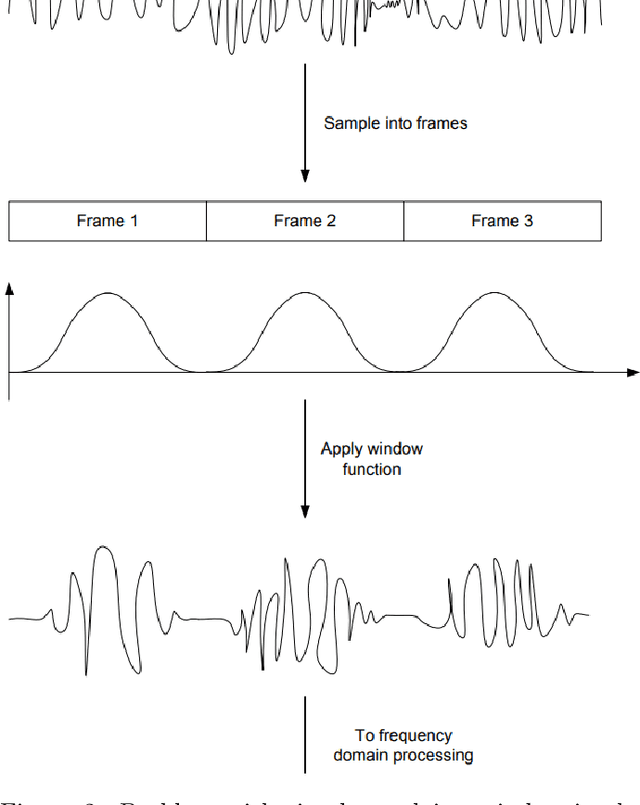 Figure 2 for Real-Time Speech Enhancement Using Spectral Subtraction with Minimum Statistics and Spectral Floor