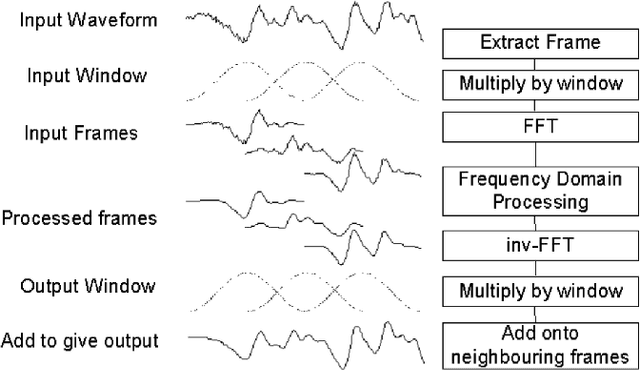 Figure 3 for Real-Time Speech Enhancement Using Spectral Subtraction with Minimum Statistics and Spectral Floor