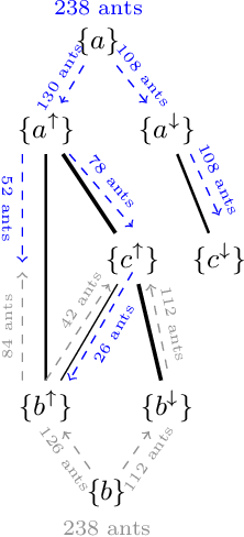 Figure 2 for A Metaheuristic Approach for Mining Gradual Patterns