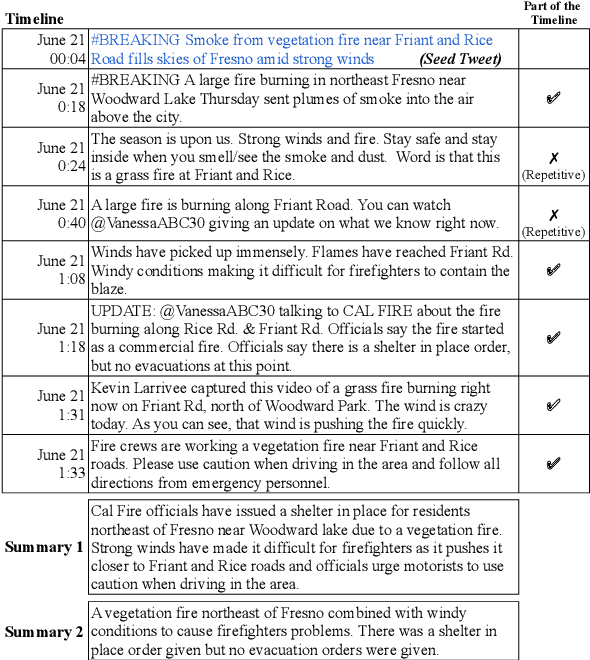 Figure 1 for CrisisLTLSum: A Benchmark for Local Crisis Event Timeline Extraction and Summarization