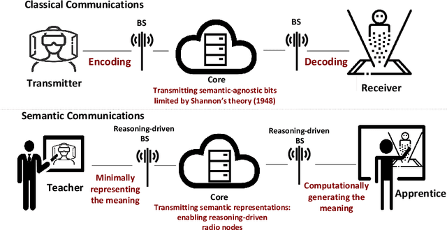 Figure 1 for Disentangling Learnable and Memorizable Data via Contrastive Learning for Semantic Communications