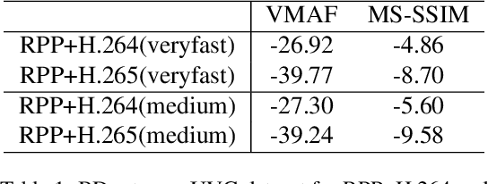 Figure 1 for Rate-Perception Optimized Preprocessing for Video Coding