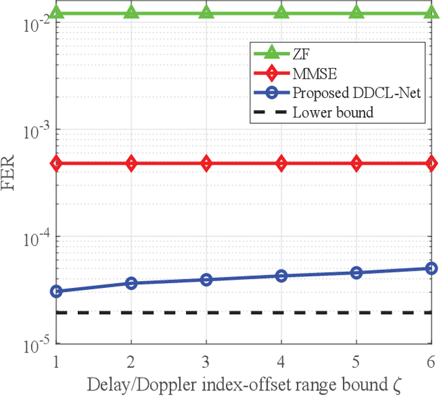 Figure 2 for Predictive Precoder Design for OTFS-Enabled URLLC: A Deep Learning Approach