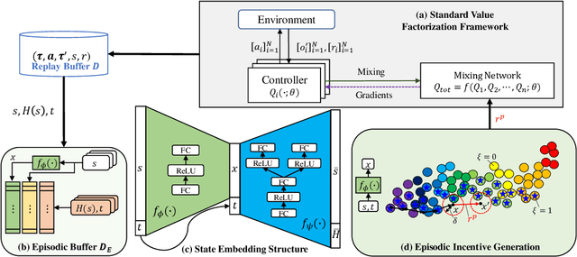 Figure 1 for Efficient Episodic Memory Utilization of Cooperative Multi-Agent Reinforcement Learning