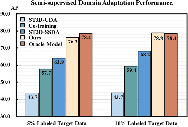 Figure 1 for SSDA3D: Semi-supervised Domain Adaptation for 3D Object Detection from Point Cloud