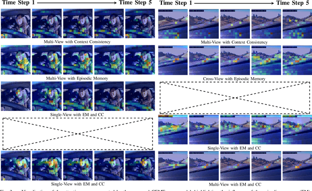 Figure 3 for CEMFormer: Learning to Predict Driver Intentions from In-Cabin and External Cameras via Spatial-Temporal Transformers