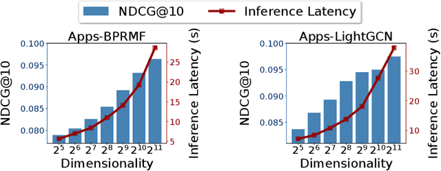 Figure 1 for From Input to Output: A Multi-layer Knowledge Distillation Framework for Compressing Recommendation Models