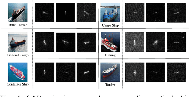 Figure 4 for SAR Ship Target Recognition via Selective Feature Discrimination and Multifeature Center Classifier
