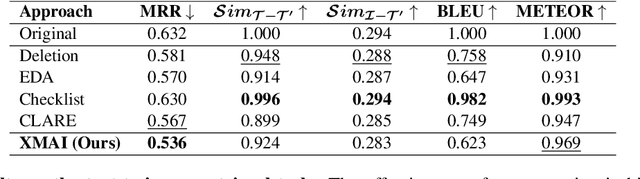 Figure 2 for Cross-Modal Attribute Insertions for Assessing the Robustness of Vision-and-Language Learning