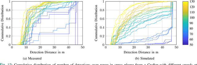 Figure 4 for Simulating Road Spray Effects in Automotive Lidar Sensor Models