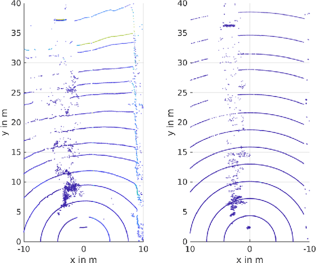 Figure 2 for Simulating Road Spray Effects in Automotive Lidar Sensor Models