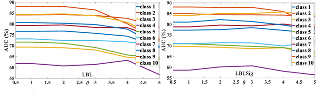 Figure 4 for LBL: Logarithmic Barrier Loss Function for One-class Classification