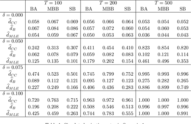 Figure 1 for New bootstrap tests for categorical time series. A comparative study