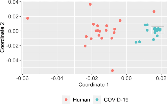 Figure 4 for New bootstrap tests for categorical time series. A comparative study