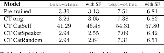 Figure 4 for Make More of Your Data: Minimal Effort Data Augmentation for Automatic Speech Recognition and Translation