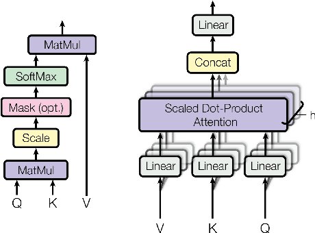 Figure 1 for Transformer-based models and hardware acceleration analysis in autonomous driving: A survey